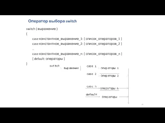 Оператор выбора switch switch ( выражение ) { case константное_выражение_1: