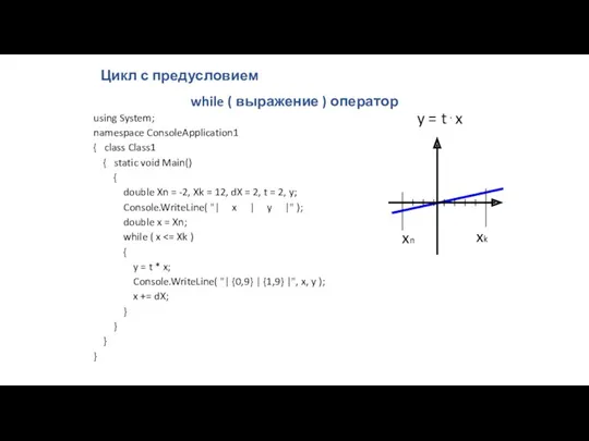 Цикл с предусловием while ( выражение ) оператор using System;