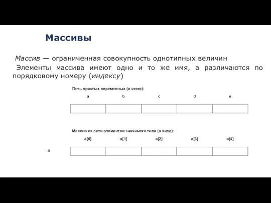 Массивы Массив — ограниченная совокупность однотипных величин Элементы массива имеют