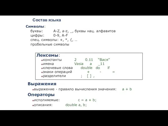 Состав языка Символы: буквы: A-Z, a-z, _, буквы нац. алфавитов