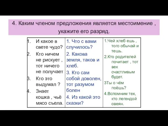 4. Каким членом предложения является местоимение , укажите его разряд.