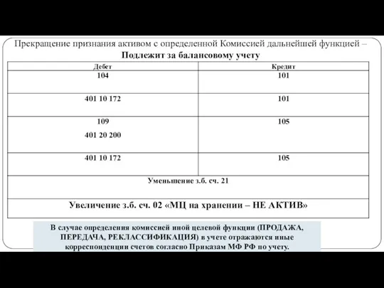 gosbu.ru Прекращение признания активом с определенной Комиссией дальнейшей функцией –