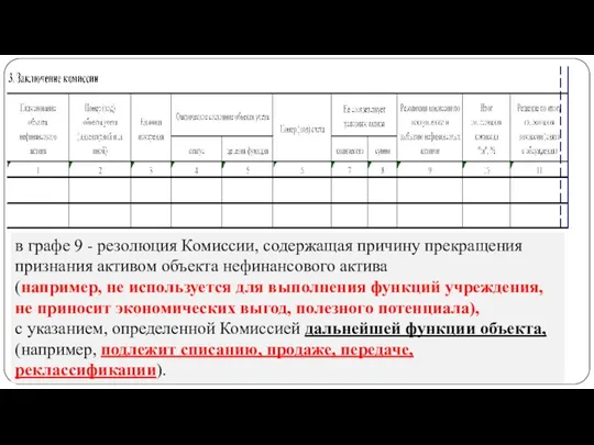 gosbu.ru в графе 9 - резолюция Комиссии, содержащая причину прекращения