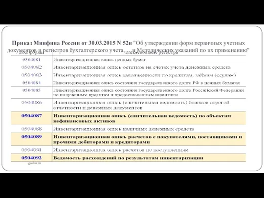 Приказ Минфина России от 30.03.2015 N 52н "Об утверждении форм