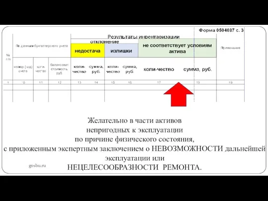 gosbu.ru Желательно в части активов непригодных к эксплуатации по причине