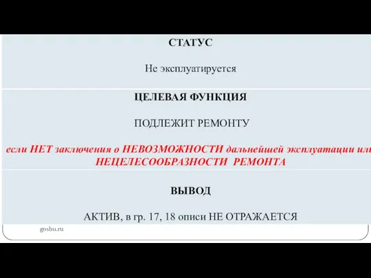 gosbu.ru