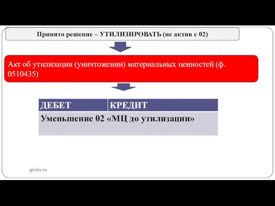 gosbu.ru Акт об утилизации (уничтожении) материальных ценностей (ф. 0510435) Принято