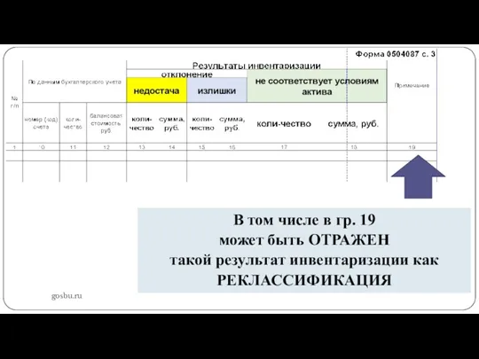 gosbu.ru В том числе в гр. 19 может быть ОТРАЖЕН такой результат инвентаризации как РЕКЛАССИФИКАЦИЯ