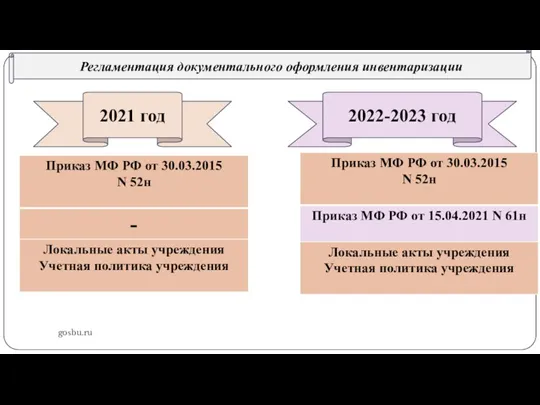 gosbu.ru Регламентация документального оформления инвентаризации 2021 год 2022-2023 год
