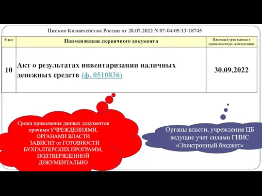 Письмо Казначейства России от 28.07.2022 N 07-04-05/13-18745 gosbu.ru Сроки применения