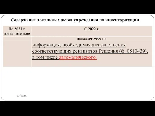 Содержание локальных актов учреждения по инвентаризации gosbu.ru