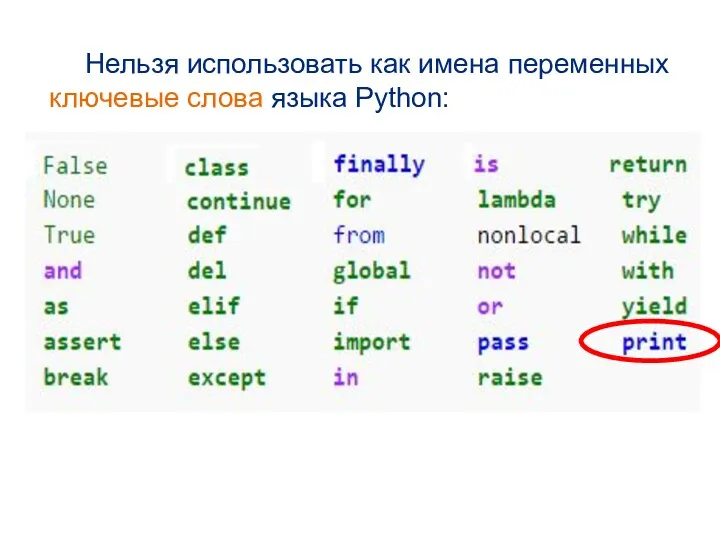 Нельзя использовать как имена переменных ключевые слова языка Python: