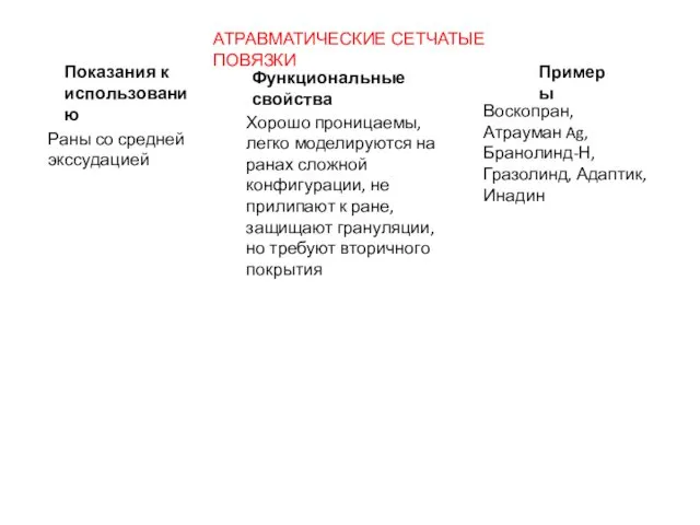 АТРАВМАТИЧЕСКИЕ СЕТЧАТЫЕ ПОВЯЗКИ Показания к использованию Функциональные свойства Примеры Раны