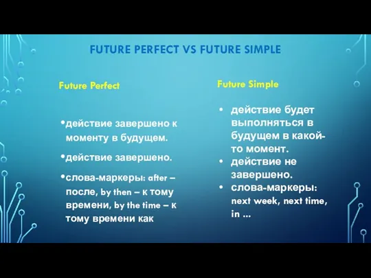 FUTURE PERFECT VS FUTURE SIMPLE Future Perfect действие завершено к