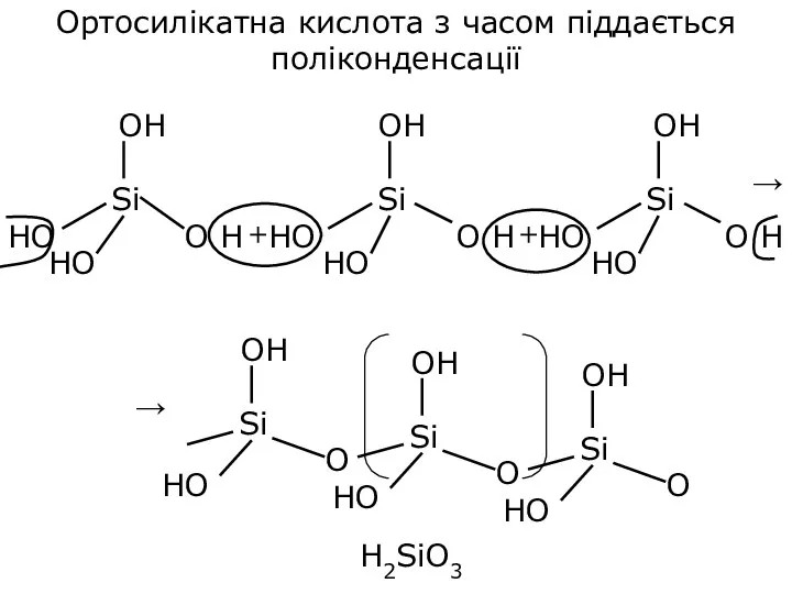 Ортосилікатна кислота з часом піддається поліконденсації Н2SiO3