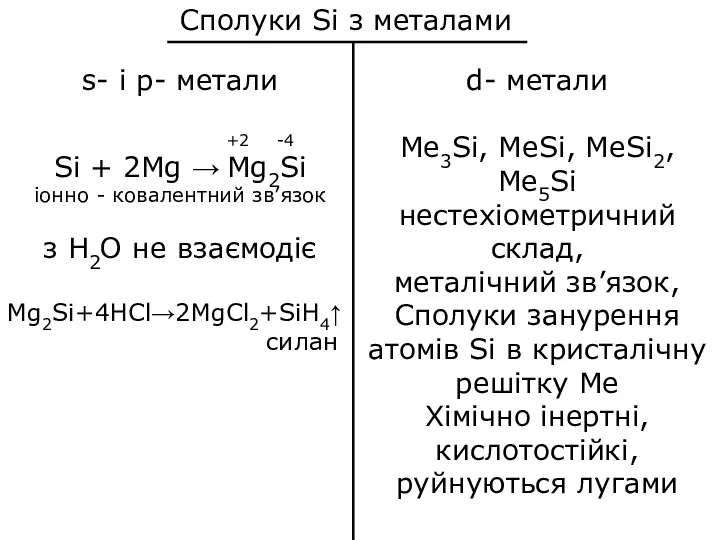 Сполуки Si з металами s- i p- метали +2 -4