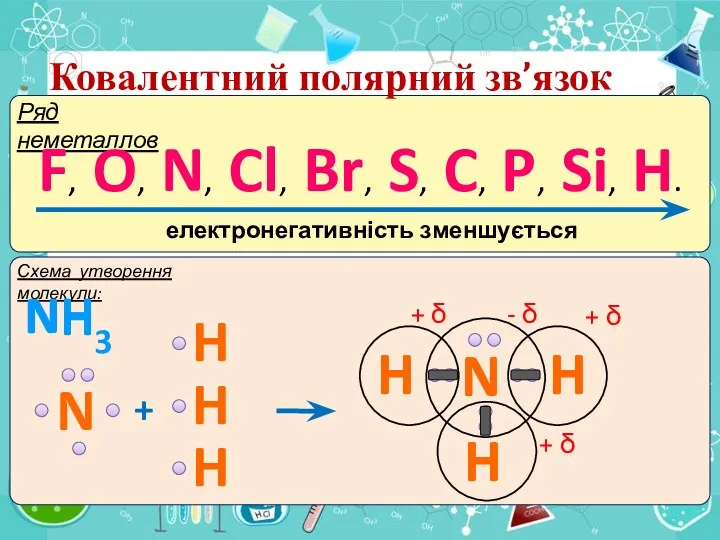 Ковалентний полярний зв’язок Ряд неметаллов F, O, N, Cl, Br,