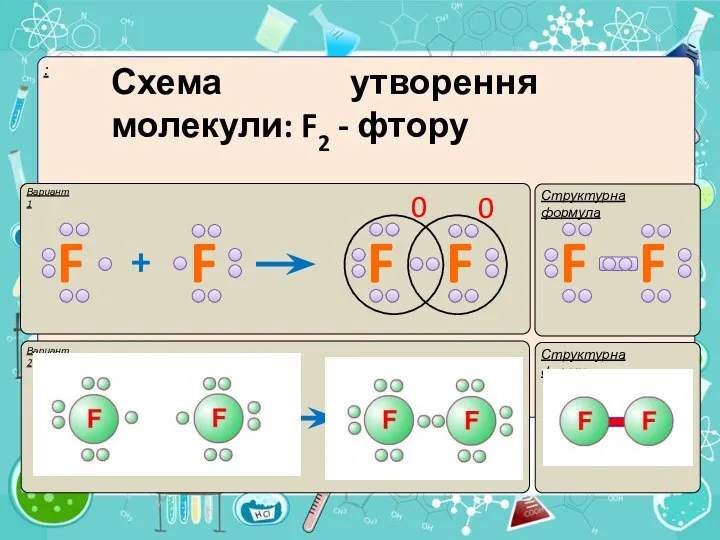 Вариант 1 Структурна формула