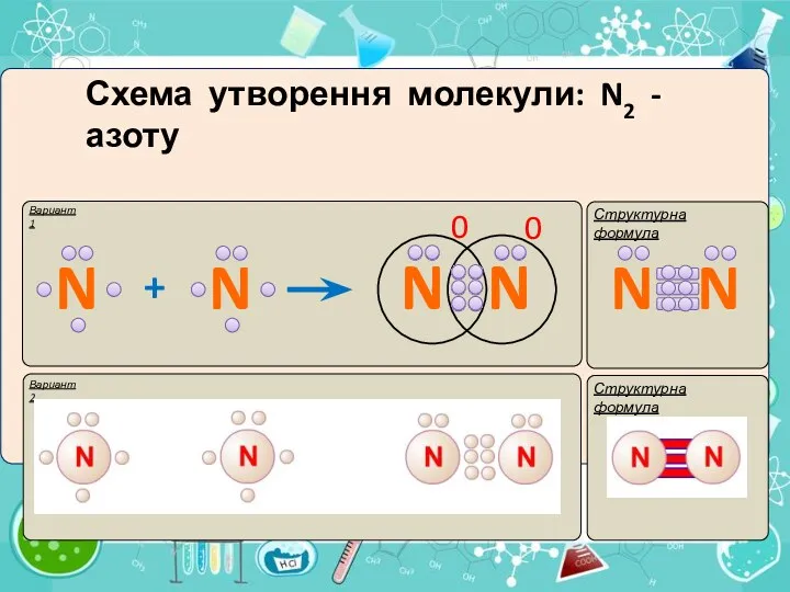 . Вариант 1 Структурна формула