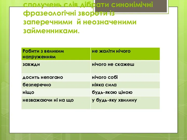 Користуючись довідкою, до слів і сполучень слів дібрати синонімічні фразеологічні звороти із заперечними й неозначеними займенниками.