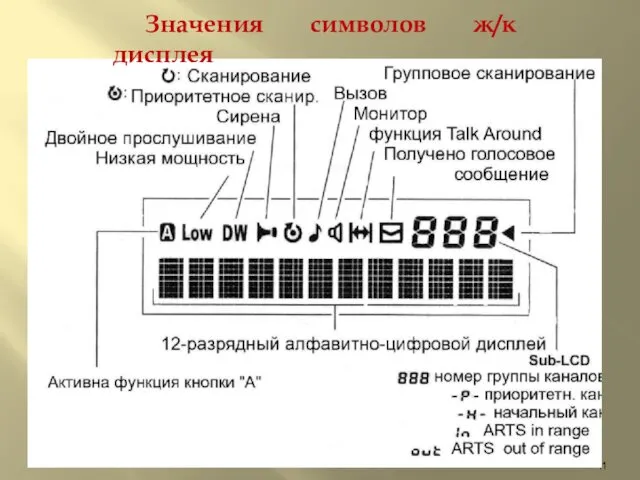 Значения символов ж/к дисплея