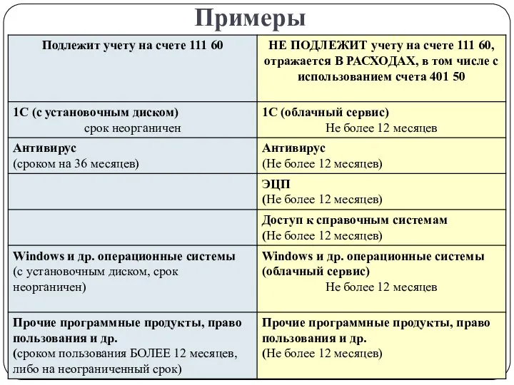 Примеры gosbu.ru