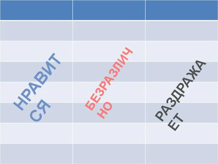 раздражает Нравится безразлично НРАВИТСЯ БЕЗРАЗЛИЧНО РАЗДРАЖАЕТ