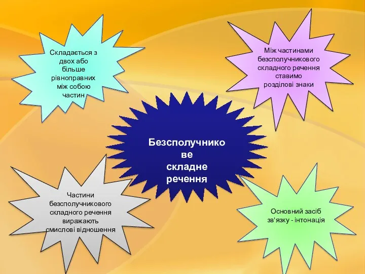 Безсполучникове складне речення Складається з двох або більше рівноправних між