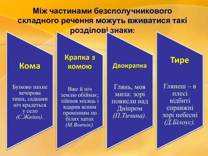 Між частинами безсполучникового складного речення можуть вживатися такі розділові знаки: