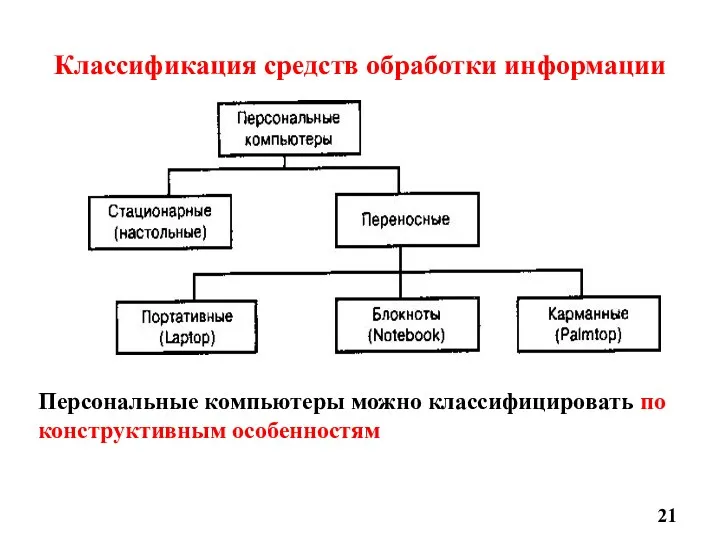 Классификация средств обработки информации Персональные компьютеры можно классифицировать по конструктивным особенностям