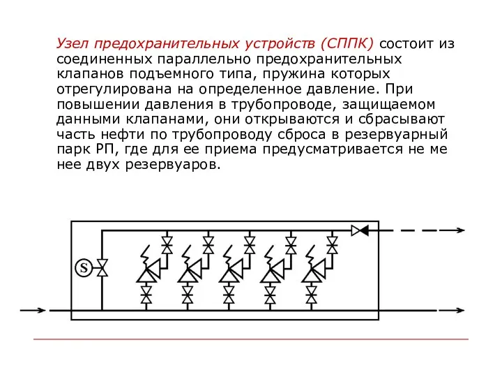 Узел предохранительных устройств (СППК) состоит из соединенных параллельно предохранительных клапанов