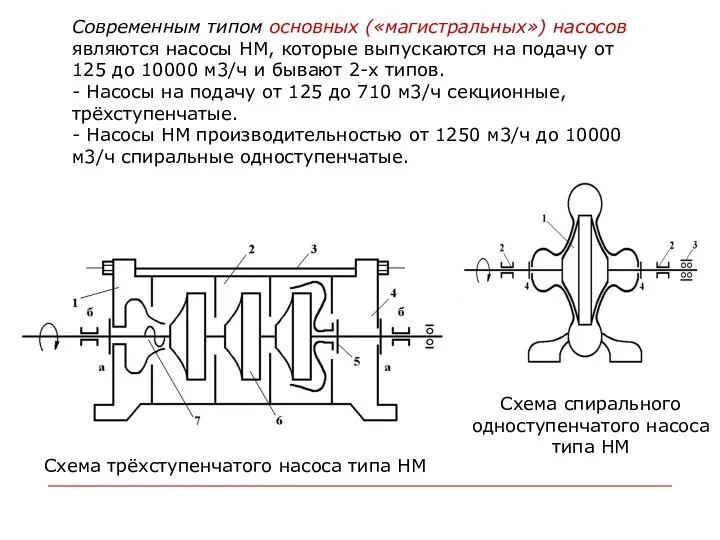 Схема трёхступенчатого насоса типа НМ Современным типом основных («магистральных») насосов