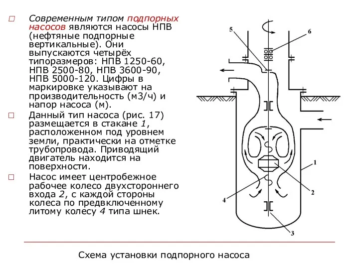 Схема установки подпорного насоса Современным типом подпорных насосов являются насосы