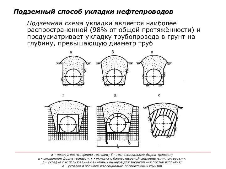 Подземный способ укладки нефтепроводов Подземная схема укладки является наиболее распространенной