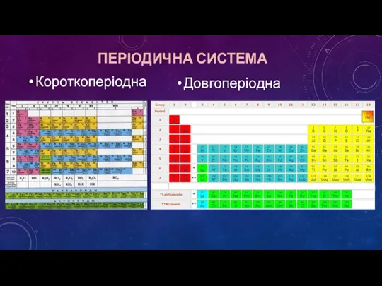 ПЕРІОДИЧНА СИСТЕМА Короткоперіодна Довгоперіодна