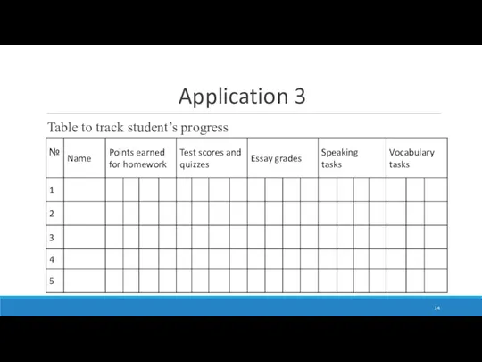 Application 3 Table to track student’s progress