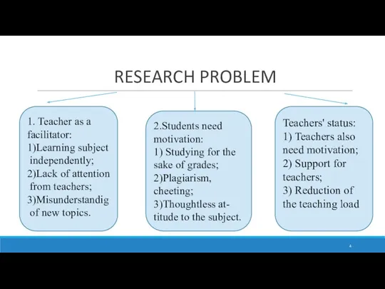 RESEARCH PROBLEM 1. Teacher as a facilitator: 1)Learning subject independently;