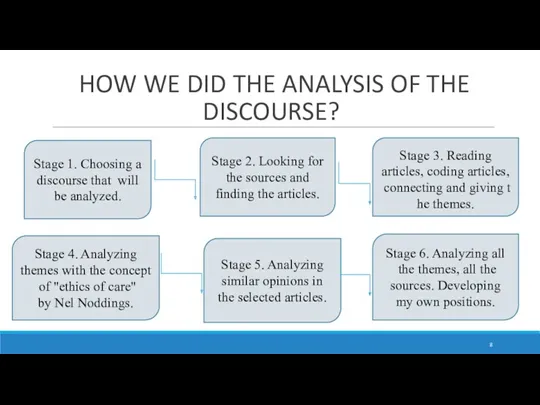 HOW WE DID THE ANALYSIS OF THE DISCOURSE? Stage 1.
