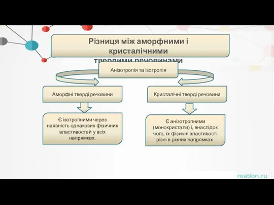 . Різниця між аморфними і кристалічними твердими речовинами Анізотропія та