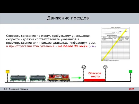 Движение поездов Скорость движения по месту, требующему уменьшения скорости -