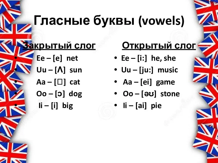 Гласные буквы (vowels) Закрытый слог Ee – [e] net Uu