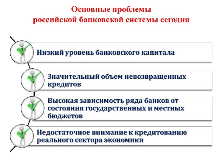 Основные проблемы российской банковской системы сегодня