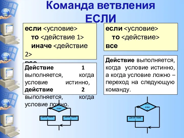 Команда ветвления ЕСЛИ если то иначе все если то все