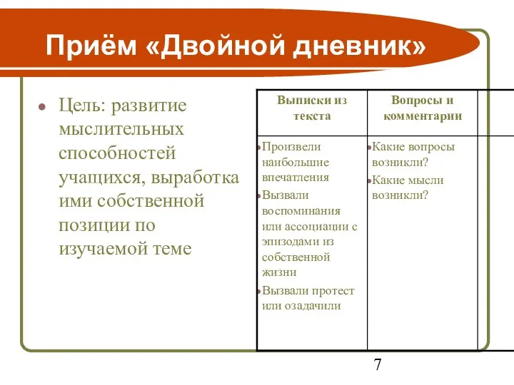 Приём «Двойной дневник» Цель: развитие мыслительных способностей учащихся, выработка ими собственной позиции по изучаемой теме