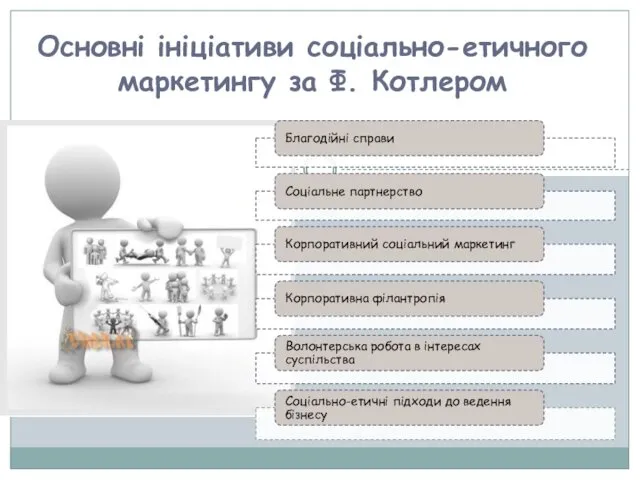 Основні ініціативи соціально-етичного маркетингу за Ф. Котлером