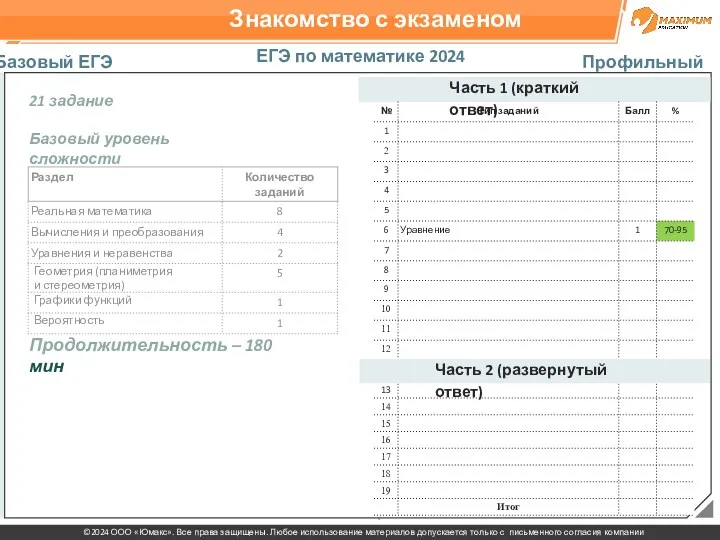 Знакомство с экзаменом ЕГЭ по математике 2024 Базовый ЕГЭ Профильный