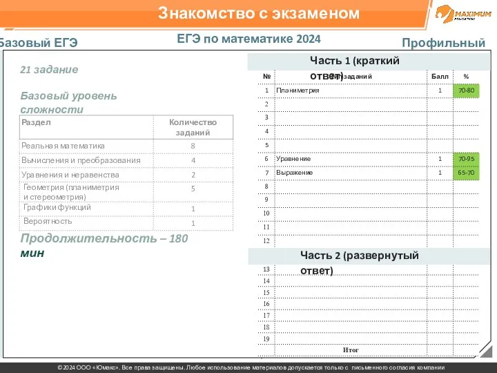 Знакомство с экзаменом ЕГЭ по математике 2024 Базовый ЕГЭ Профильный