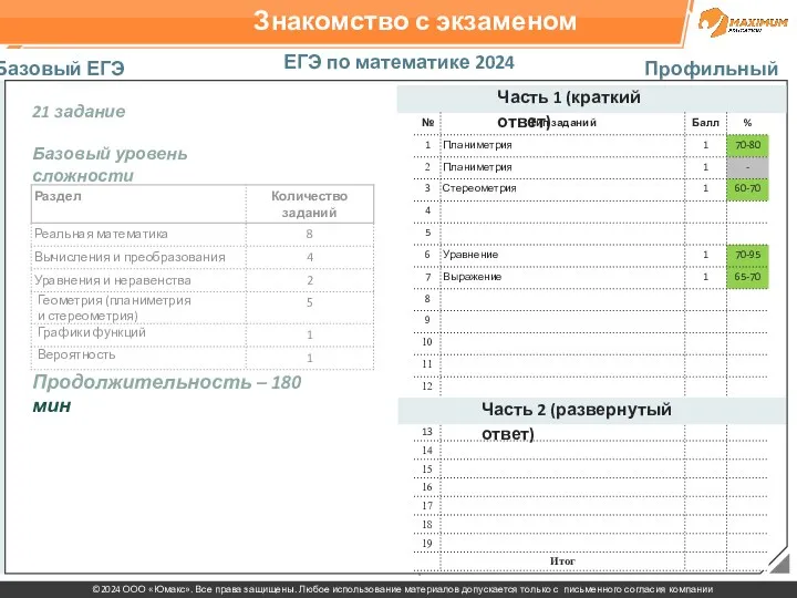 Знакомство с экзаменом ЕГЭ по математике 2024 Базовый ЕГЭ Профильный