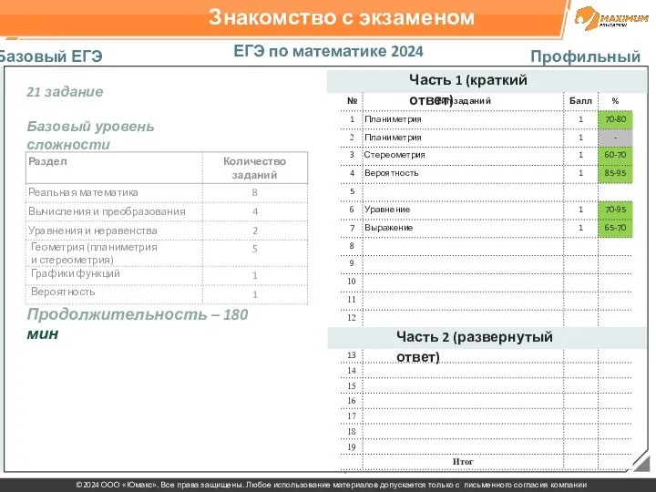 Знакомство с экзаменом ЕГЭ по математике 2024 Базовый ЕГЭ Профильный