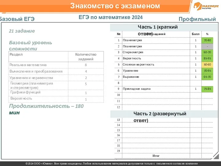 Знакомство с экзаменом ЕГЭ по математике 2024 Базовый ЕГЭ Профильный